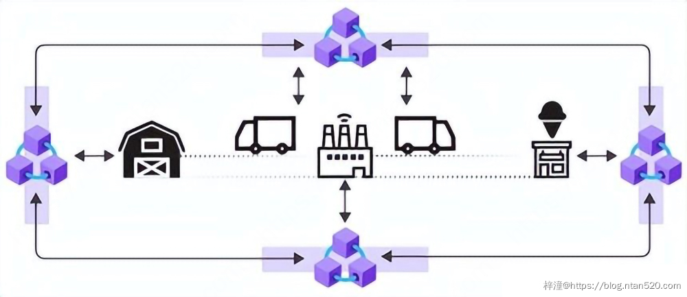 区块链相关概念简介插图5