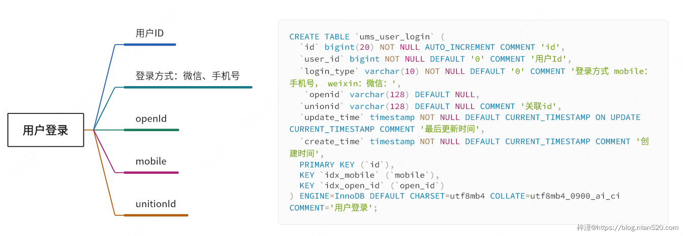 用户中心系统需求设计插图15