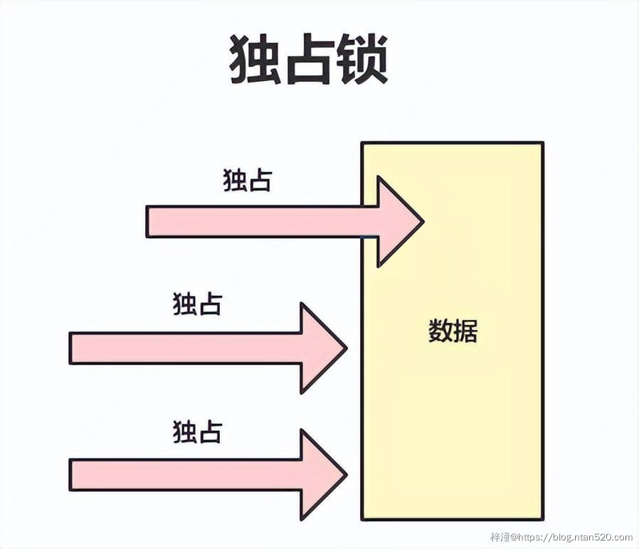 Java并发场景里的各种锁插图3