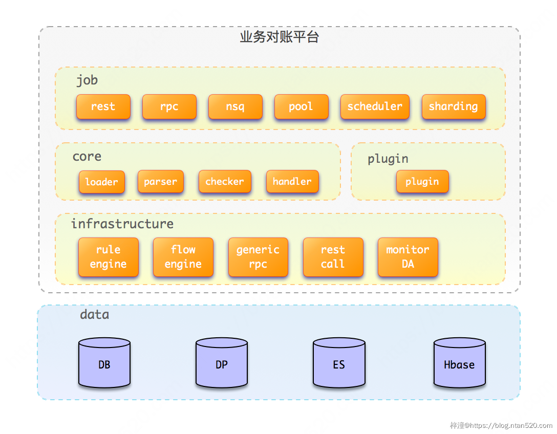 对账平台系统需求设计插图13