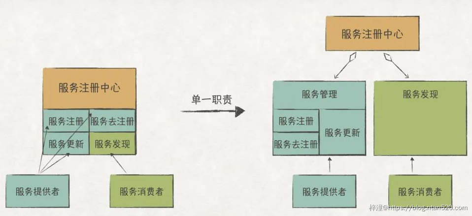 软件可扩展性的编码原则插图5