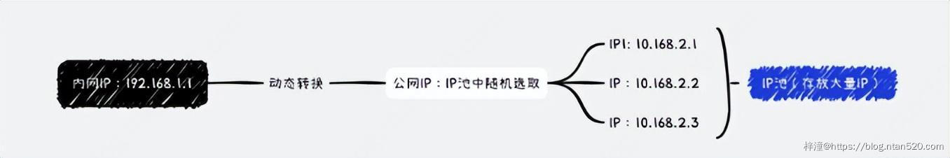 内网穿透原理及frp核心代码解析插图4 内网穿透原理及frp核心代码解析插图4