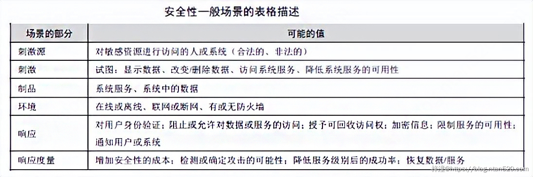 软件架构的质量属性详解插图13