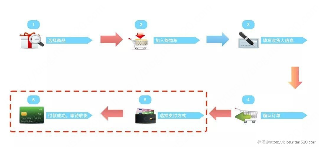 支付系统需求设计插图1