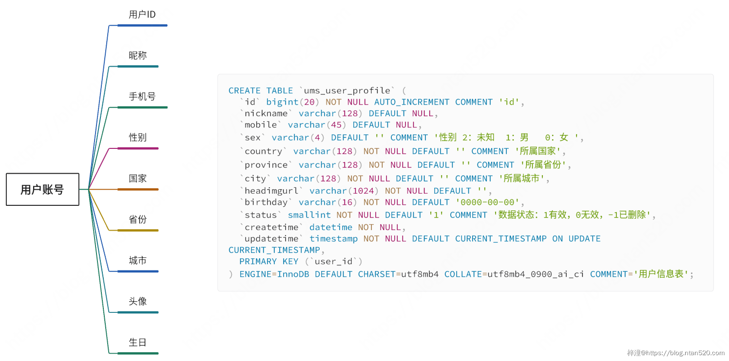 用户中心系统需求设计插图13