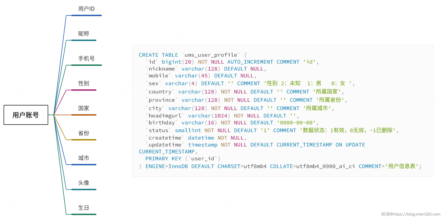 用户中心系统需求设计插图12 用户中心系统需求设计插图12