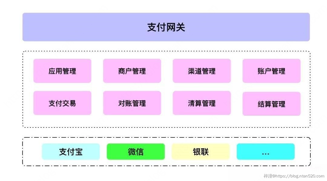 支付系统需求设计插图5