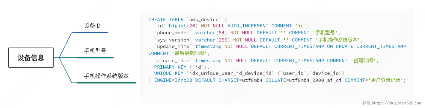 用户中心系统需求设计插图19