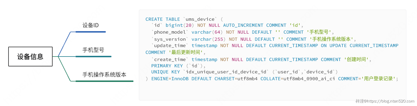 用户中心系统需求设计插图18 用户中心系统需求设计插图18