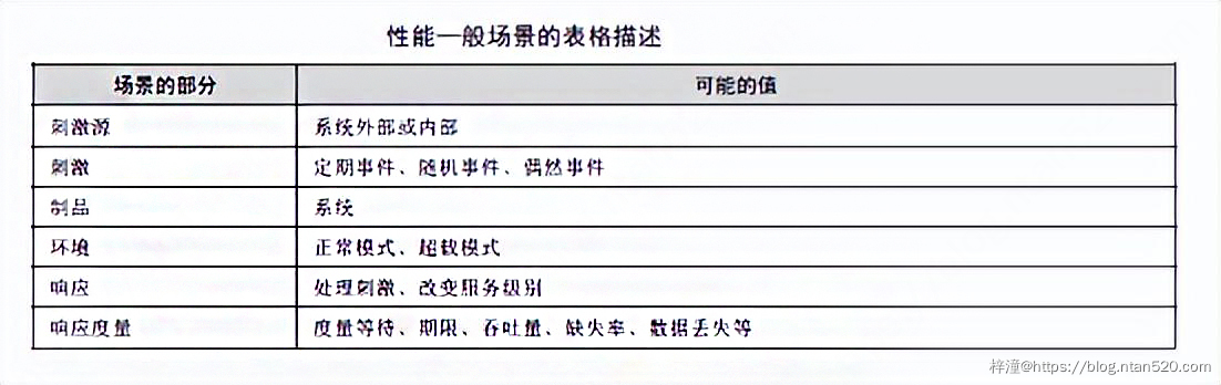 软件架构的质量属性详解插图11