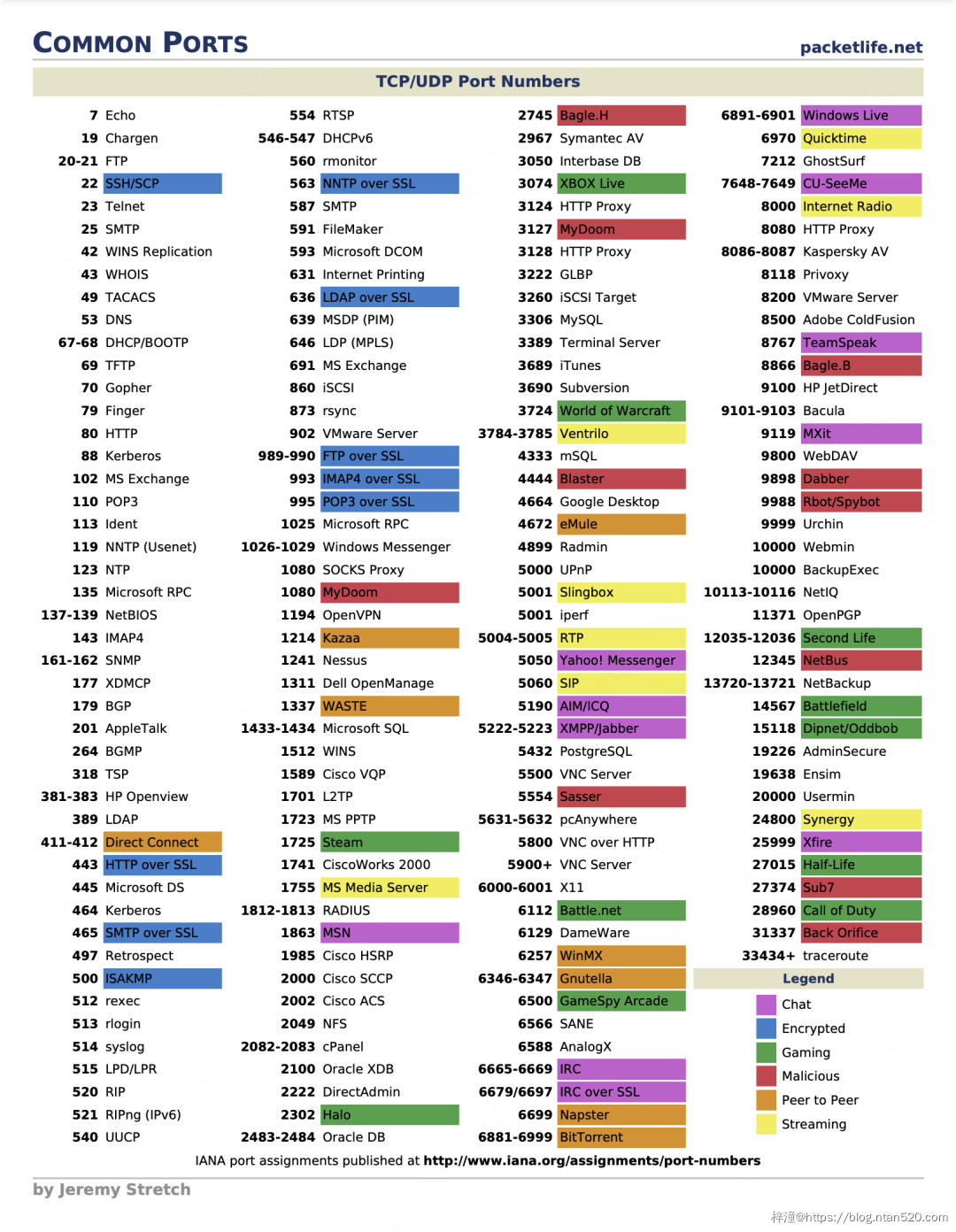 Web渗透测试信息搜集CheckList插图11