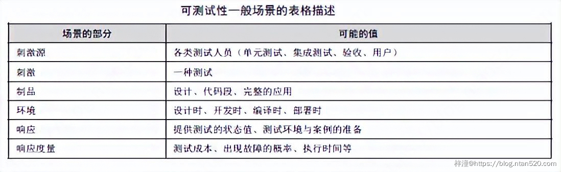 软件架构的质量属性详解插图15