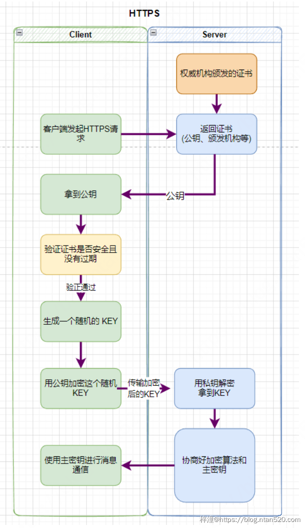 如何保证密码传输和存储的数据安全？插图3