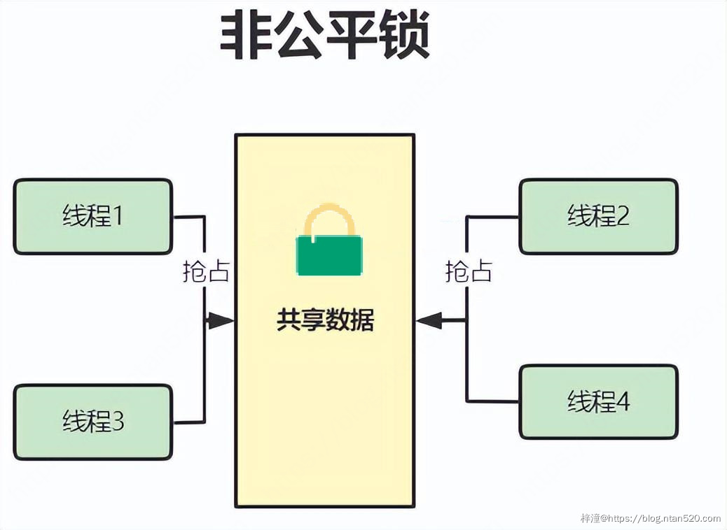 Java并发场景里的各种锁插图11