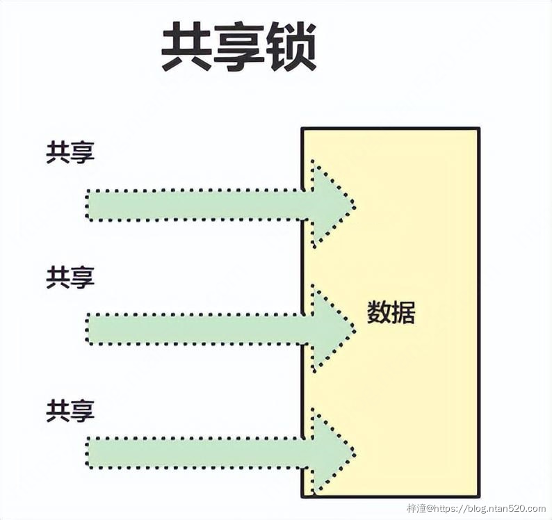 Java并发场景里的各种锁插图5