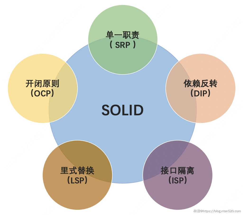 软件可扩展性的编码原则插图3