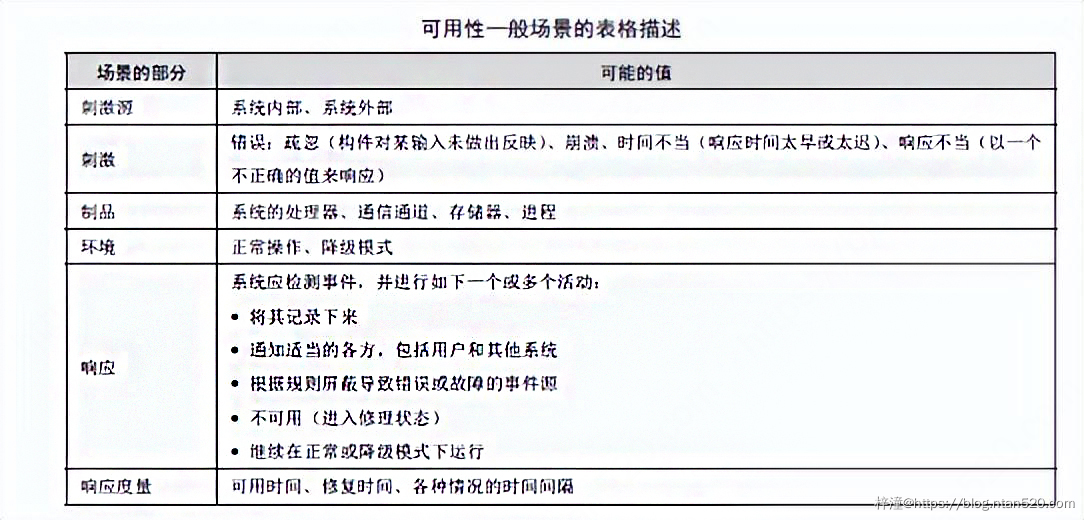 软件架构的质量属性详解插图2 软件架构的质量属性详解插图2