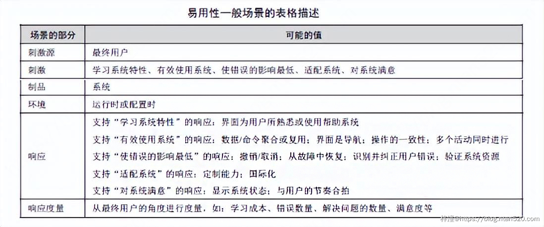 软件架构的质量属性详解插图17