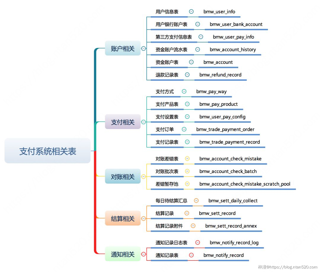 支付系统需求设计插图11