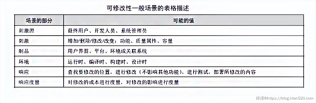 软件架构的质量属性详解插图8 软件架构的质量属性详解插图8