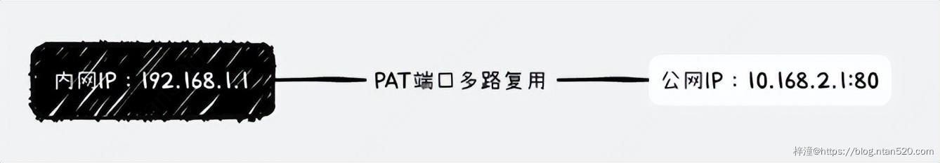 内网穿透原理及frp核心代码解析插图6 内网穿透原理及frp核心代码解析插图6