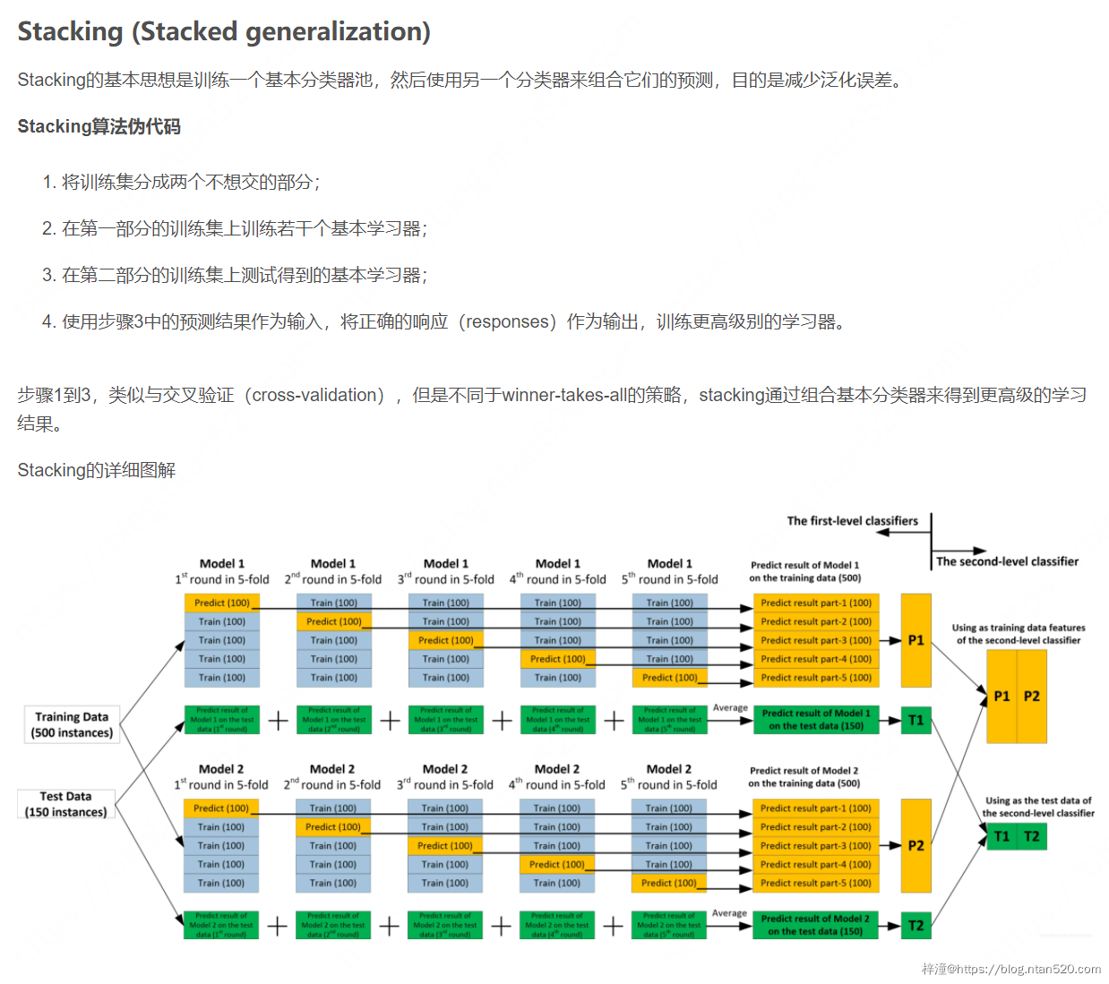 机器学习十大算法详解插图45