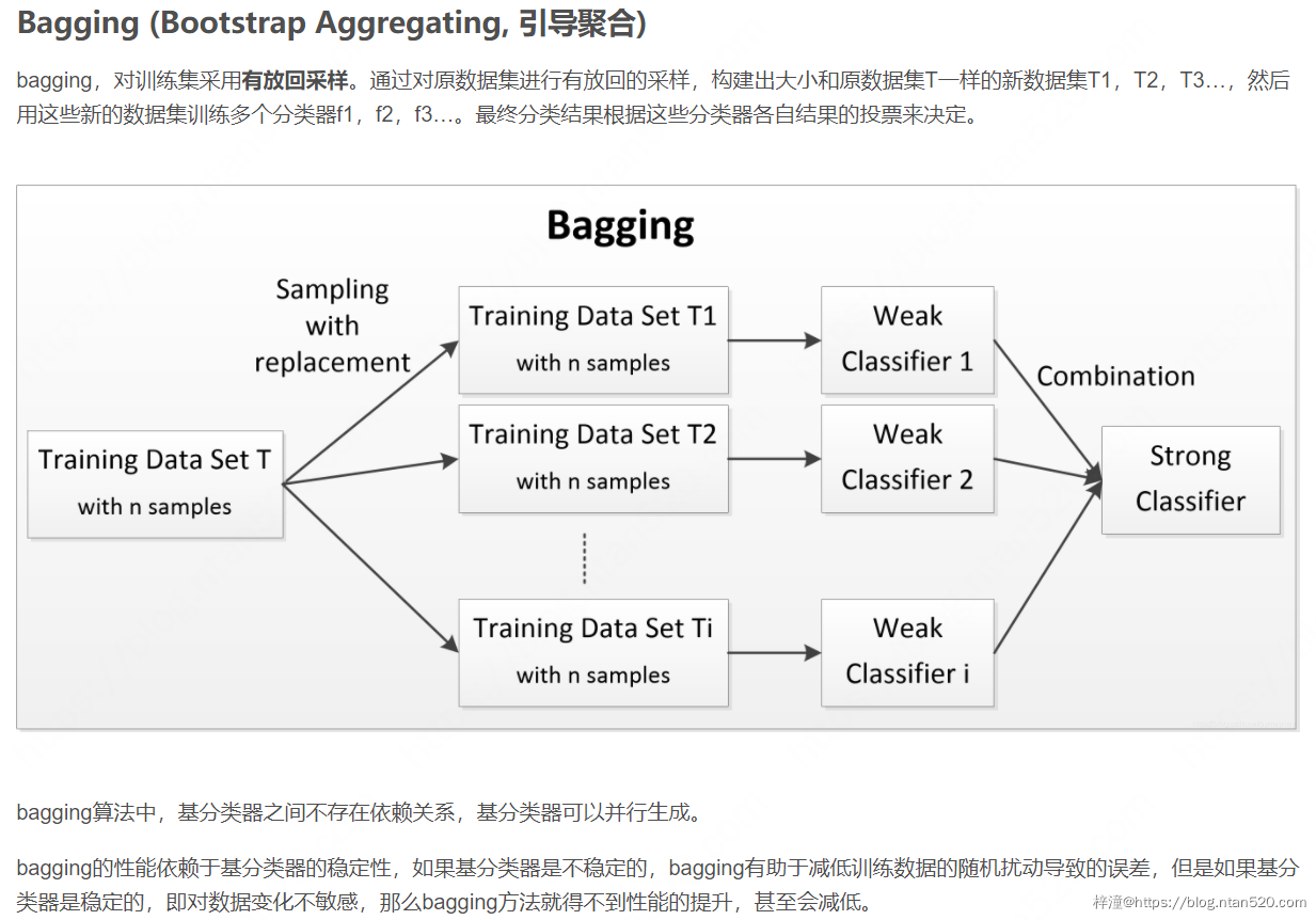 机器学习十大算法详解插图35