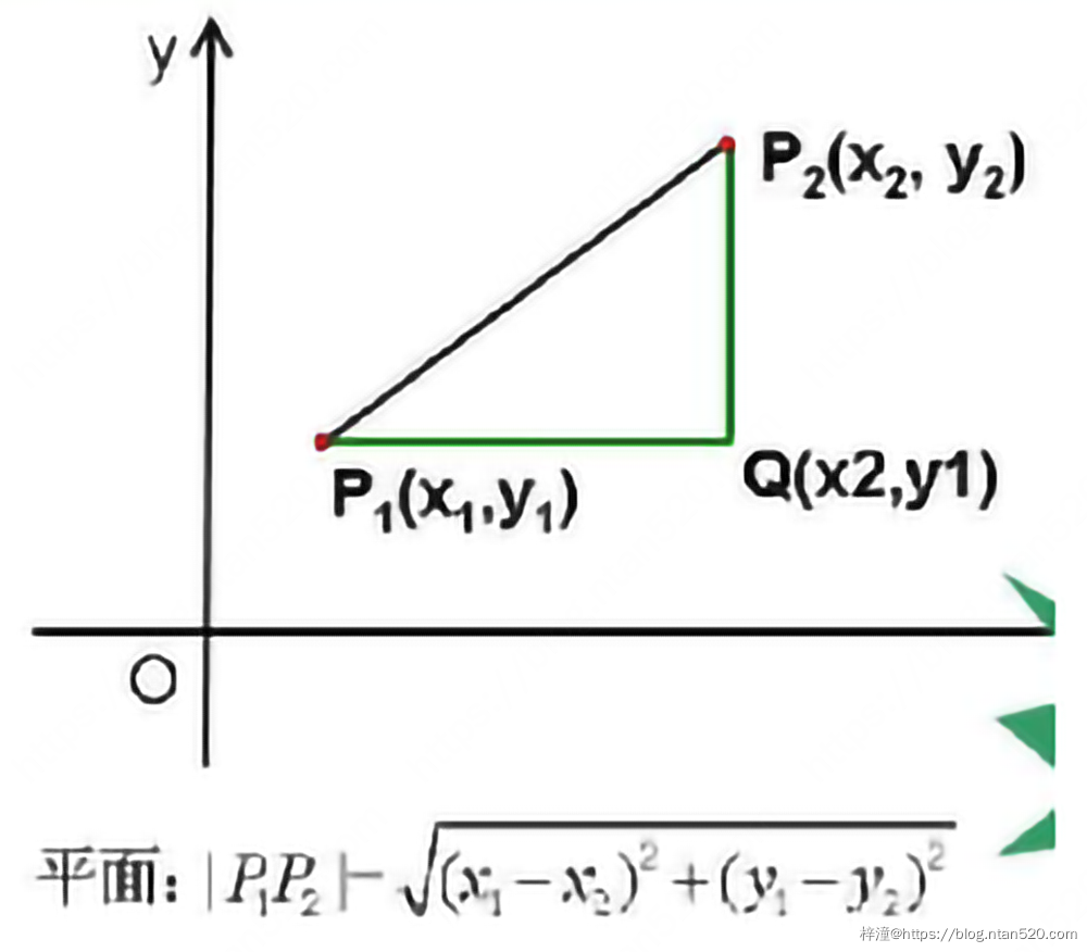 机器学习之聚类分析算法详解插图1