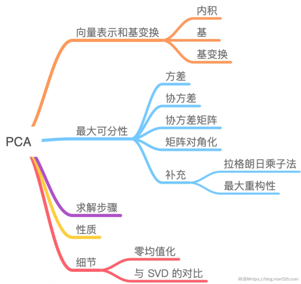 机器学习十大算法详解插图47