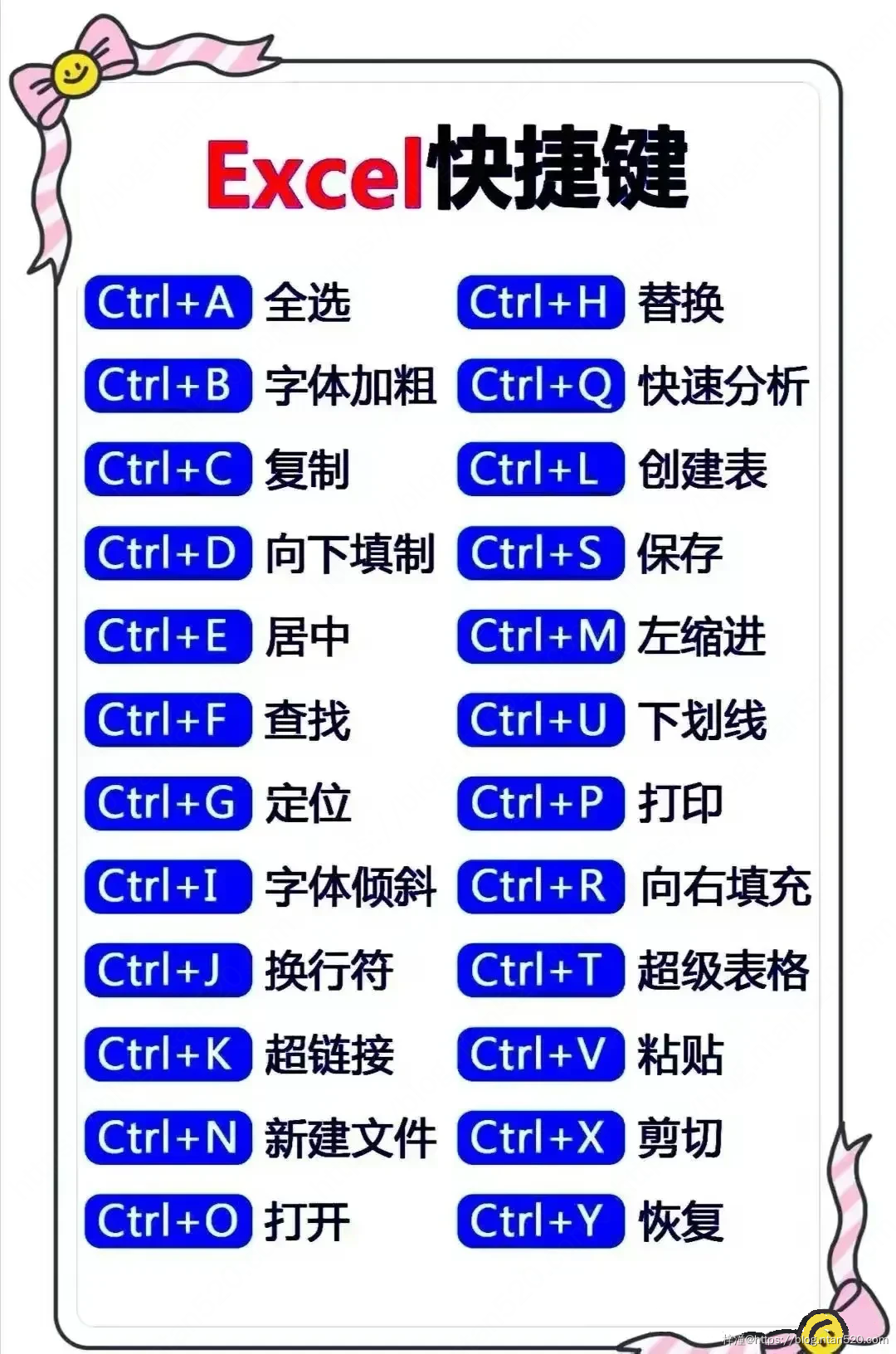 15张图助你快速了解常用的电脑快捷键插图17