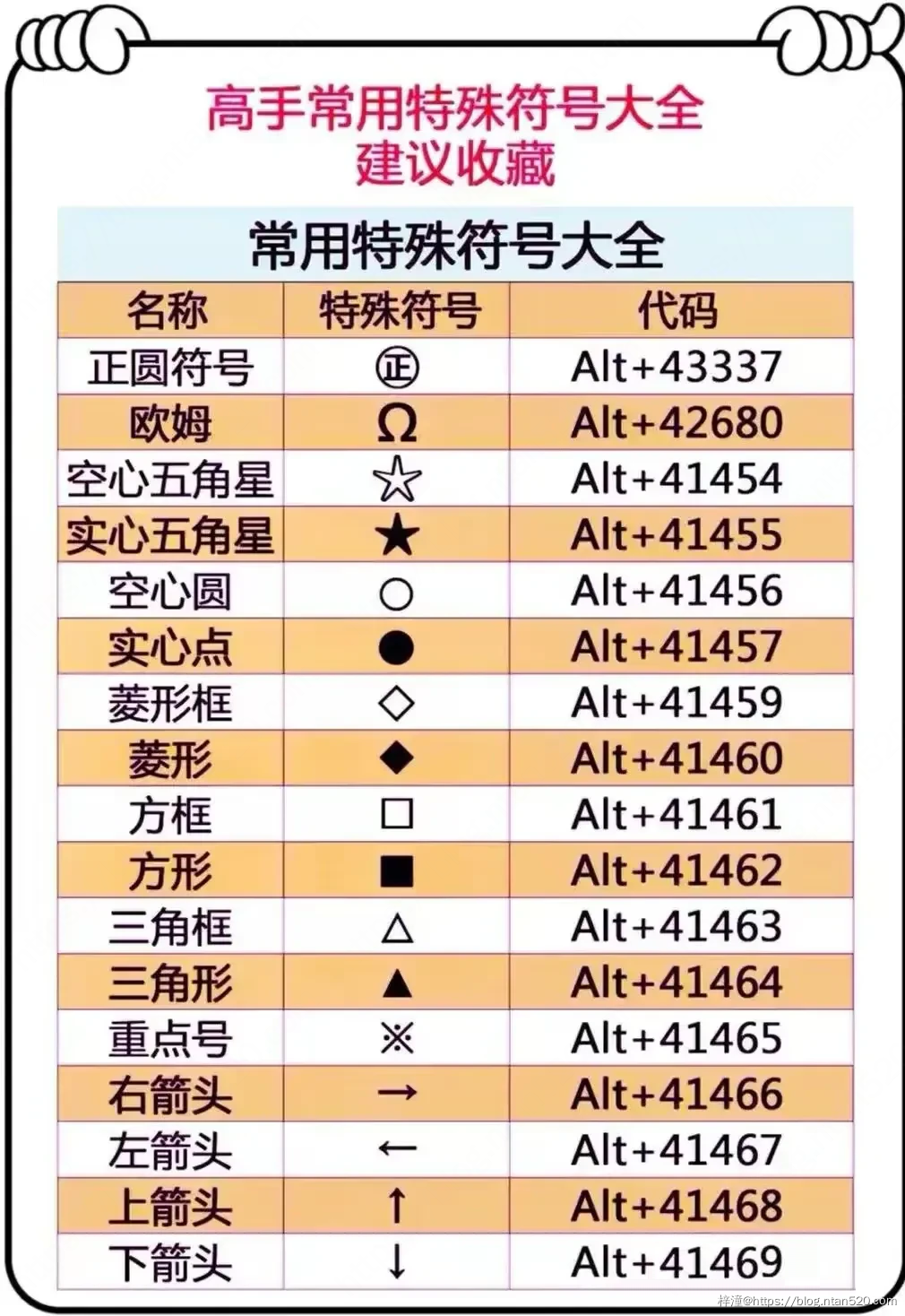 15张图助你快速了解常用的电脑快捷键插图29