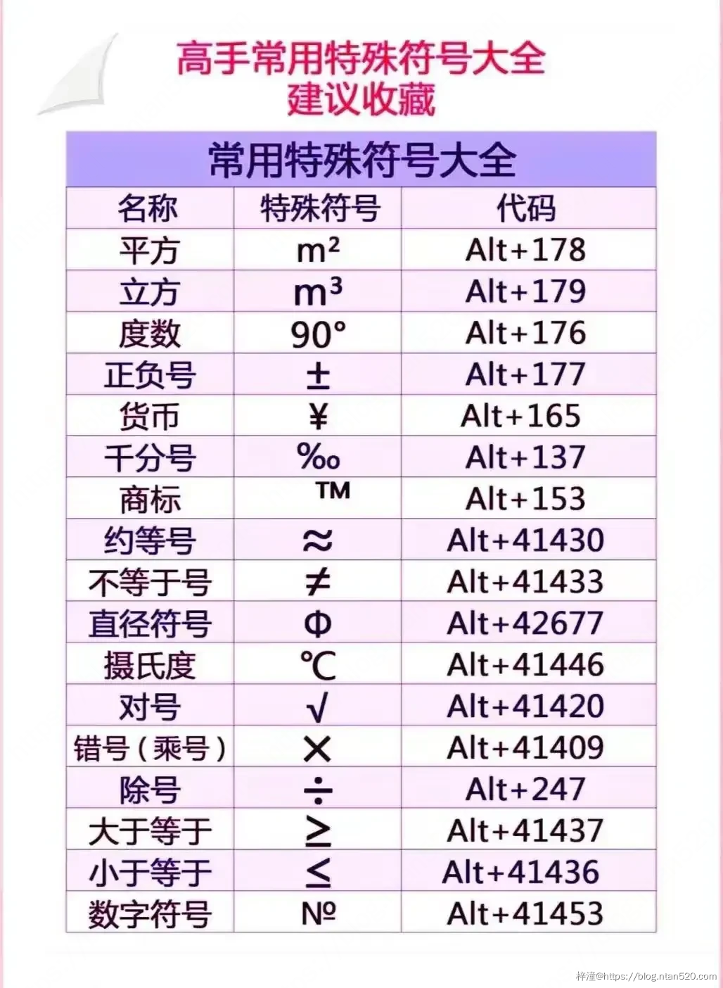 15张图助你快速了解常用的电脑快捷键插图27