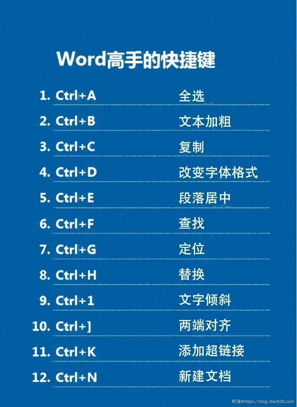 15张图助你快速了解常用的电脑快捷键插图25