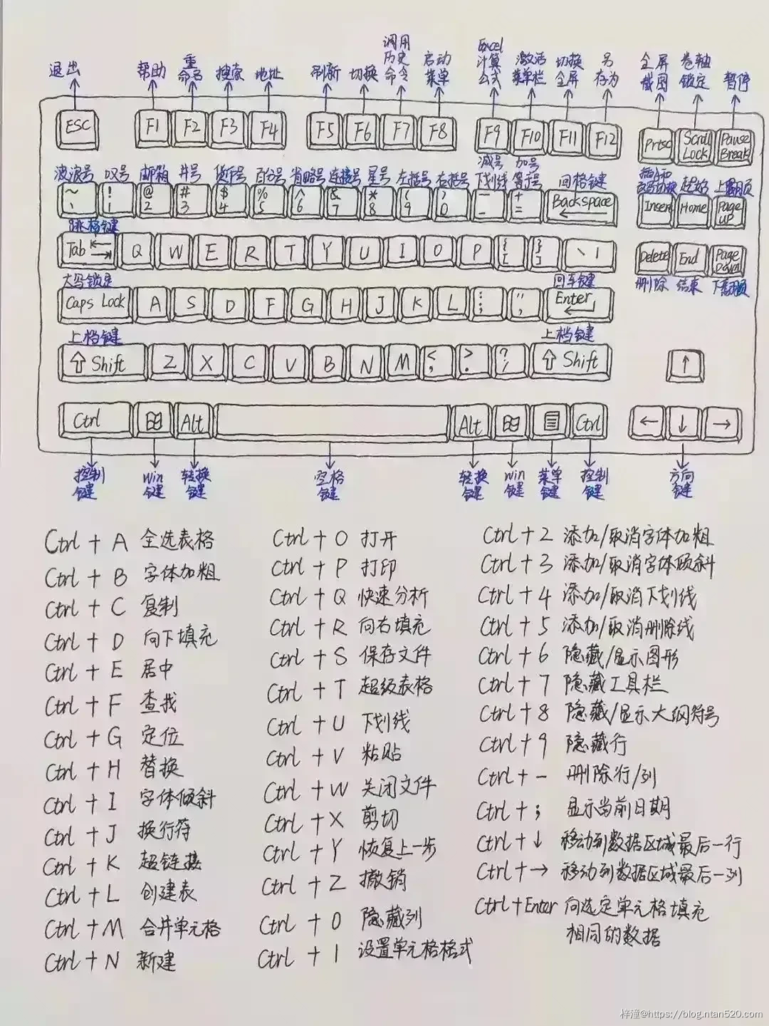 15张图助你快速了解常用的电脑快捷键插图9